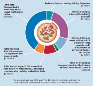 bond info by the slice