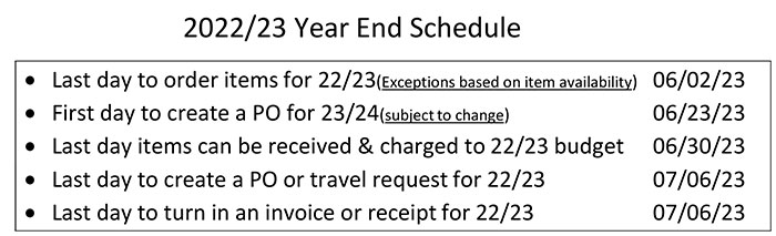 End of Year Purchasing Schedule